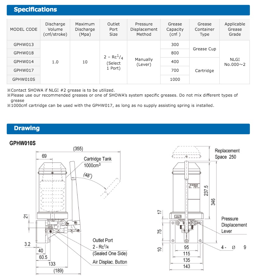 Manual Grease Pump GPHW